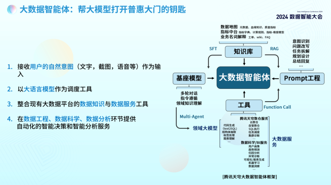 请在此添加图片描述