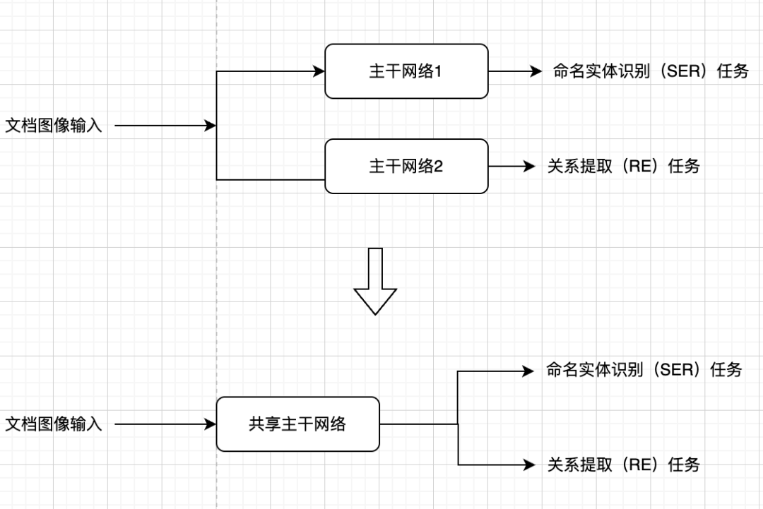 请在此添加图片描述