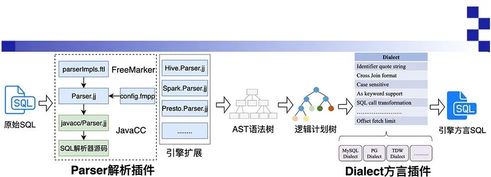 请在此添加图片描述