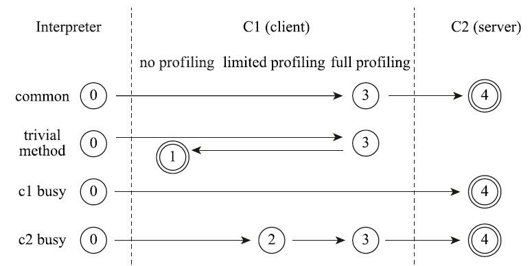 Java编译器解析