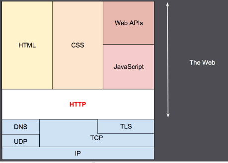 HTTP模型示例