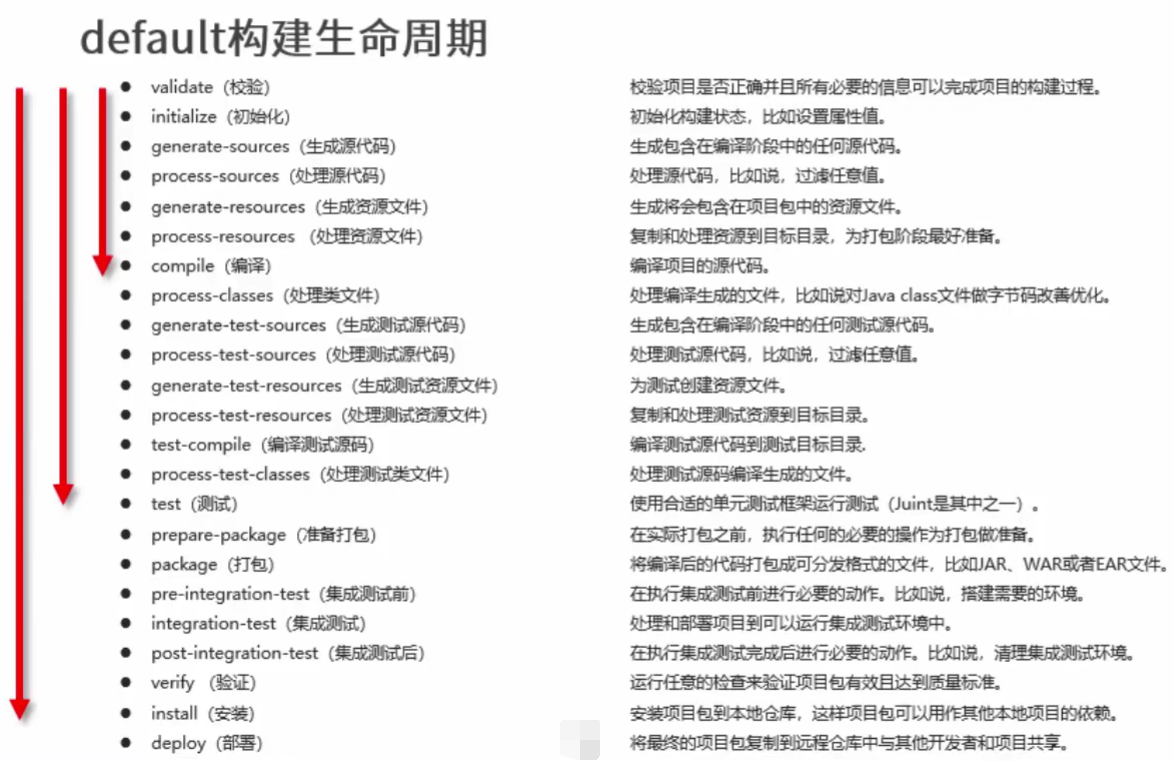 Maven简单总结