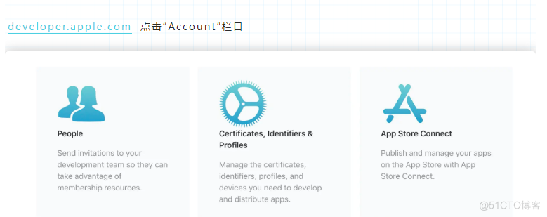 2022最新上架App Store 全流程（完整版）