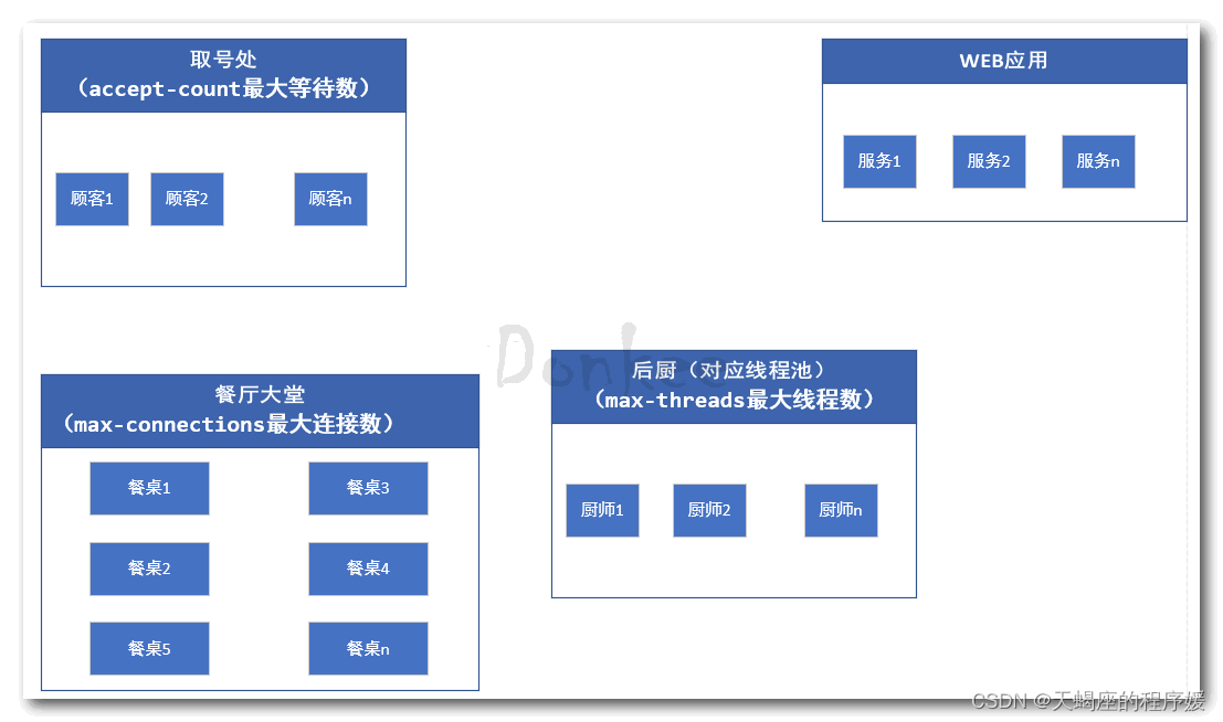 SpringCloud05 Gateway--限流、熔断