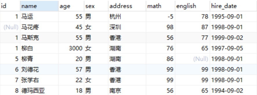 mysql高级
