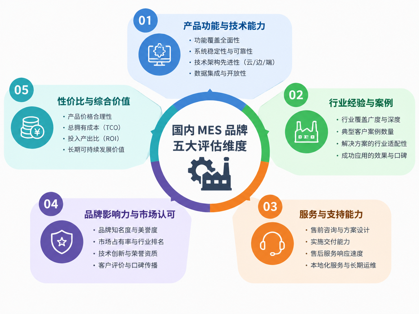 优秀的个人博客,低调大师