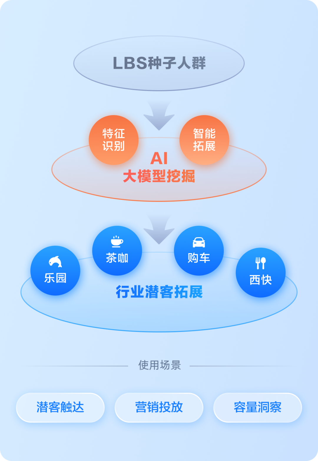 请在此添加图片描述