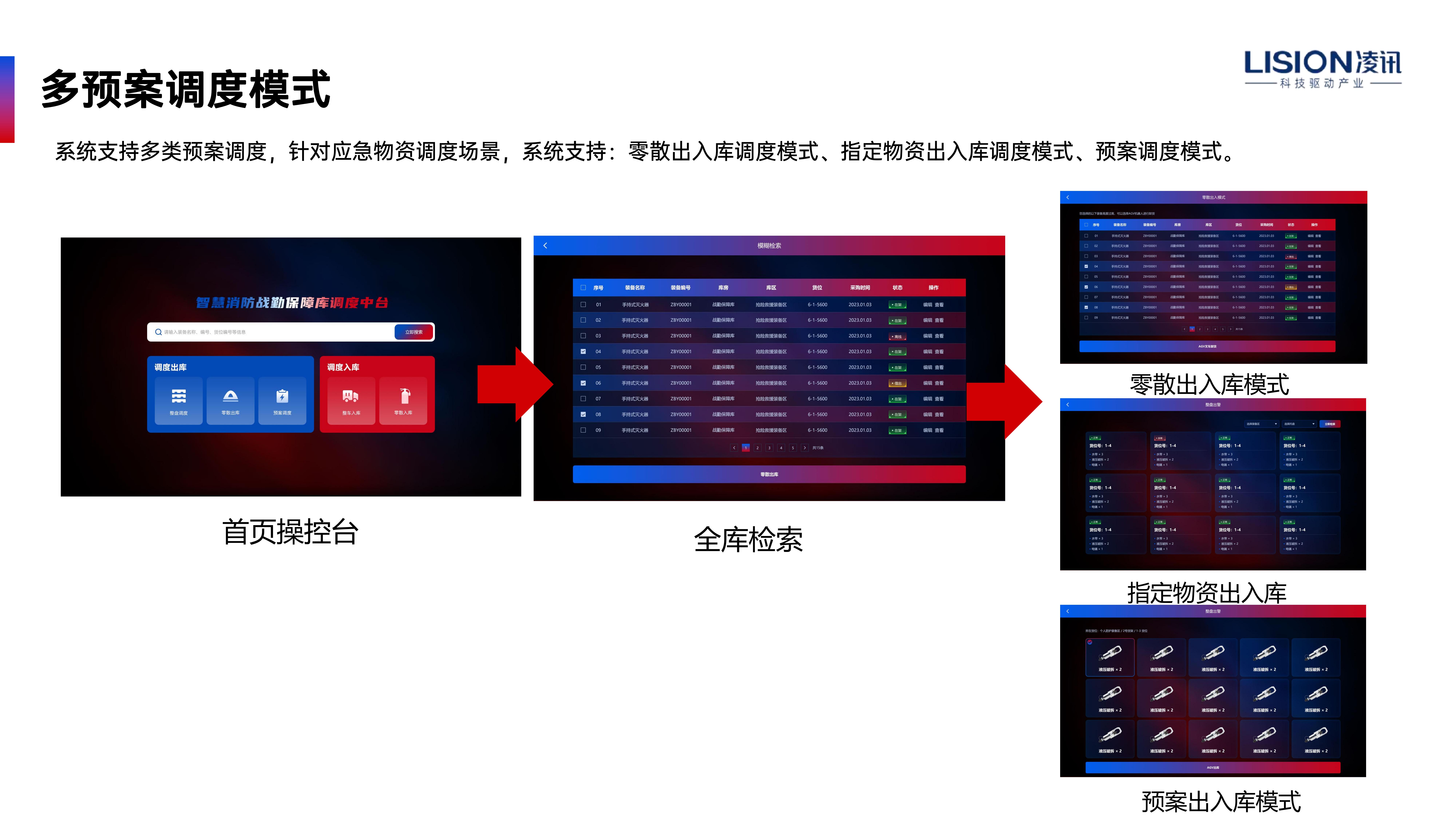 应急管理物资储备系统