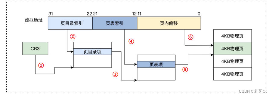 [外链图片转存失败,源站可能有防盗链机制,建议将图片保存下来直接上传(img-dCPKiRsF-1680185272079)(../../img/image-20230329201417223.png)]