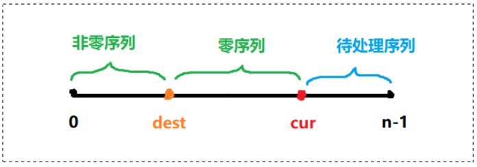 优秀的个人博客,低调大师