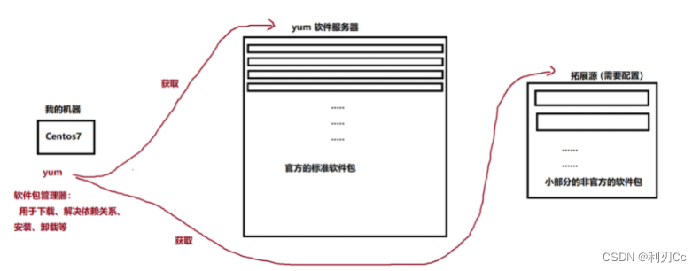 [外链图片转存失败,源站可能有防盗链机制,建议将图片保存下来直接上传(img-lRsiHe8t-1668244712515)(../img/image-20220721170402145.png)]