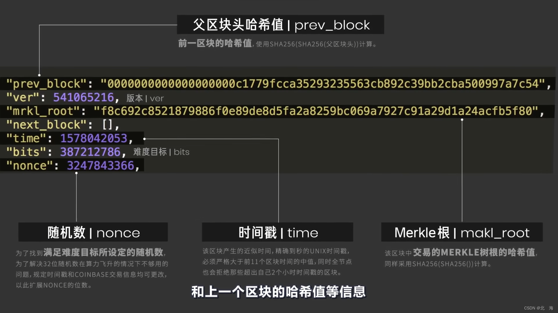 C++【初识哈希】