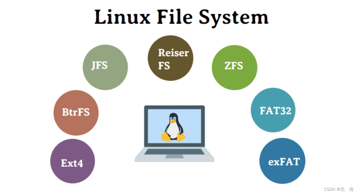 Linux基础IO【深入理解文件系统】