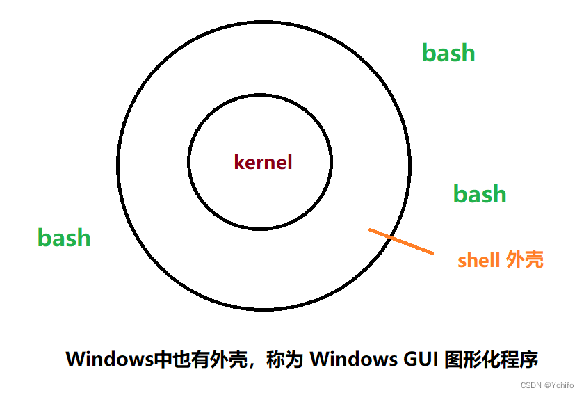 Linux模拟实现【简易版bash】