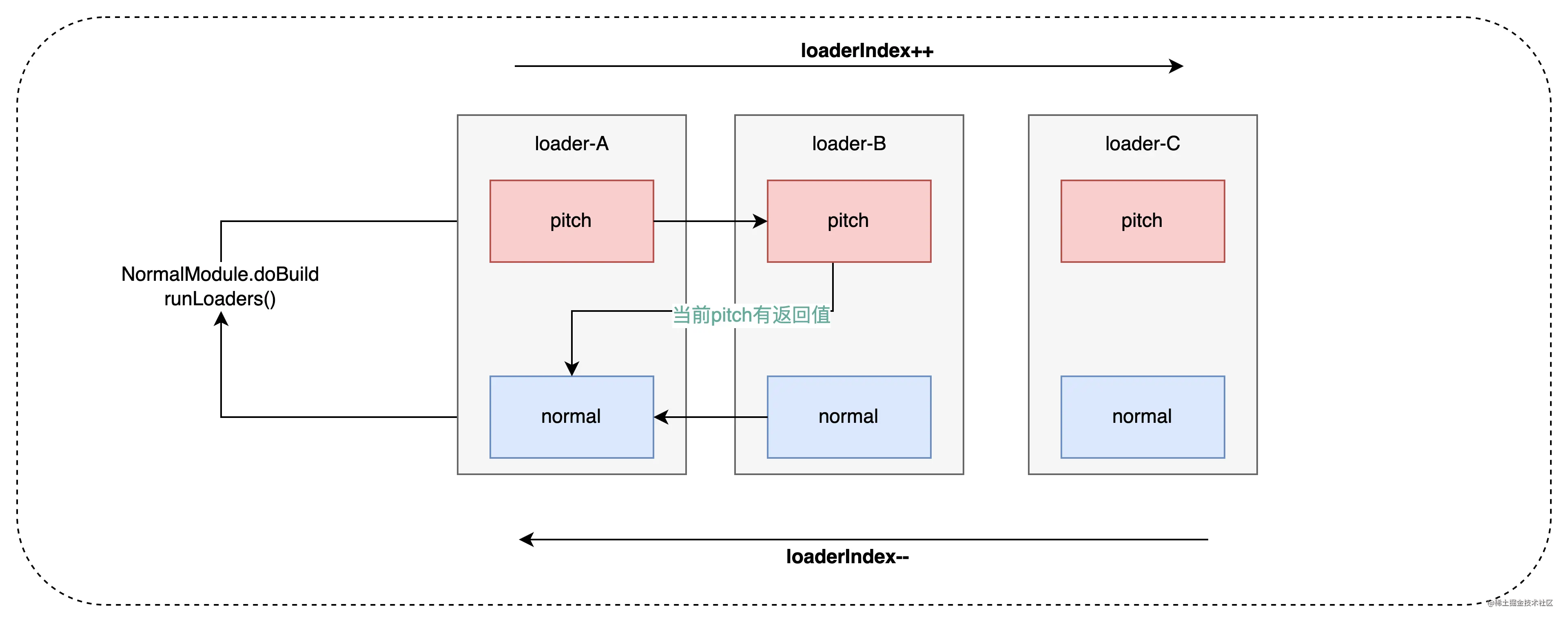 请在此添加图片描述