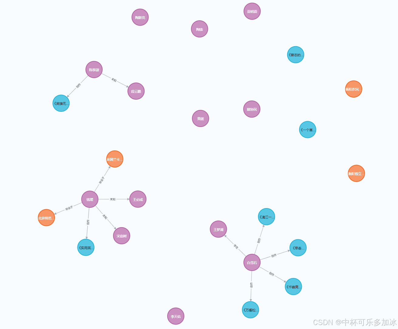 【AI落地应用实战】构建基于知识图谱的知识问答系统-腾讯云开发者社区-腾讯云