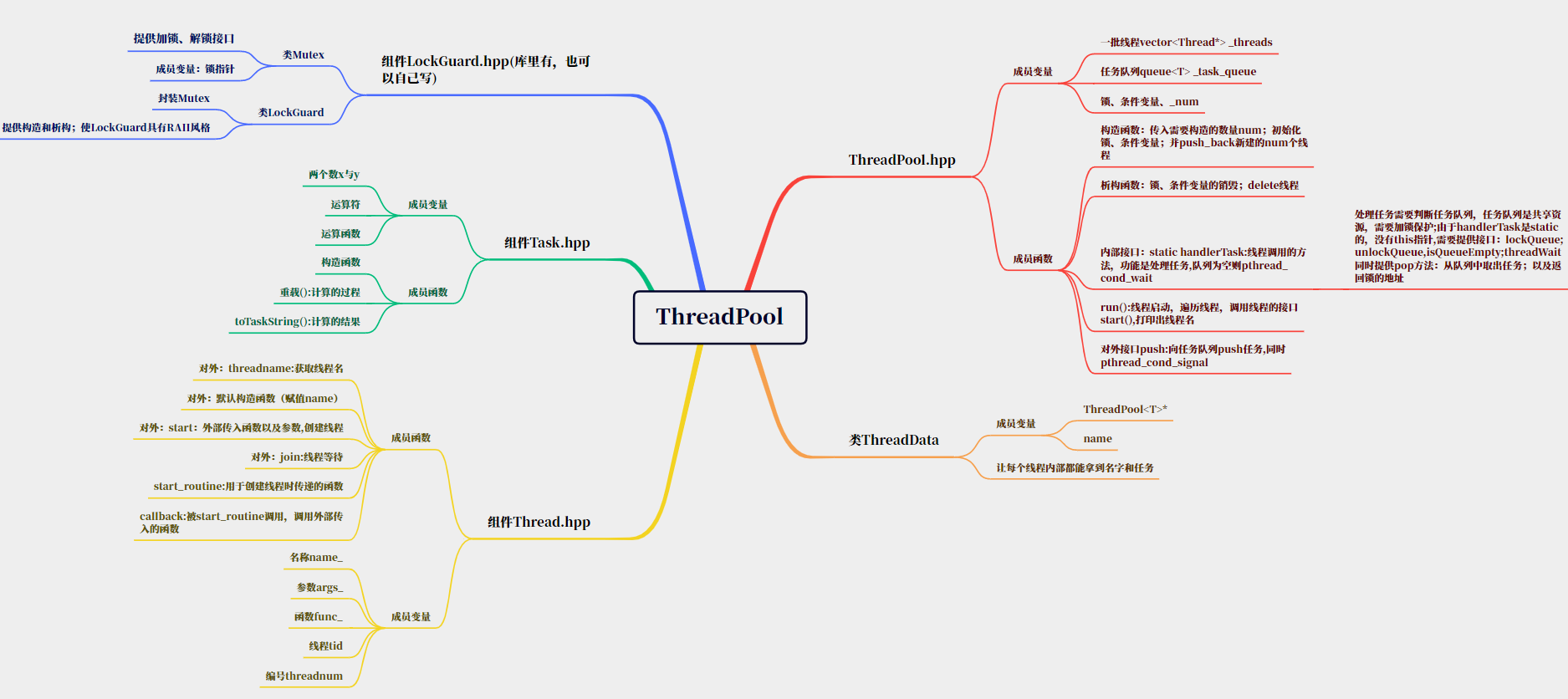 【Linux】线程池|单例模式|STL、智能指针线程安全|读者写者问题