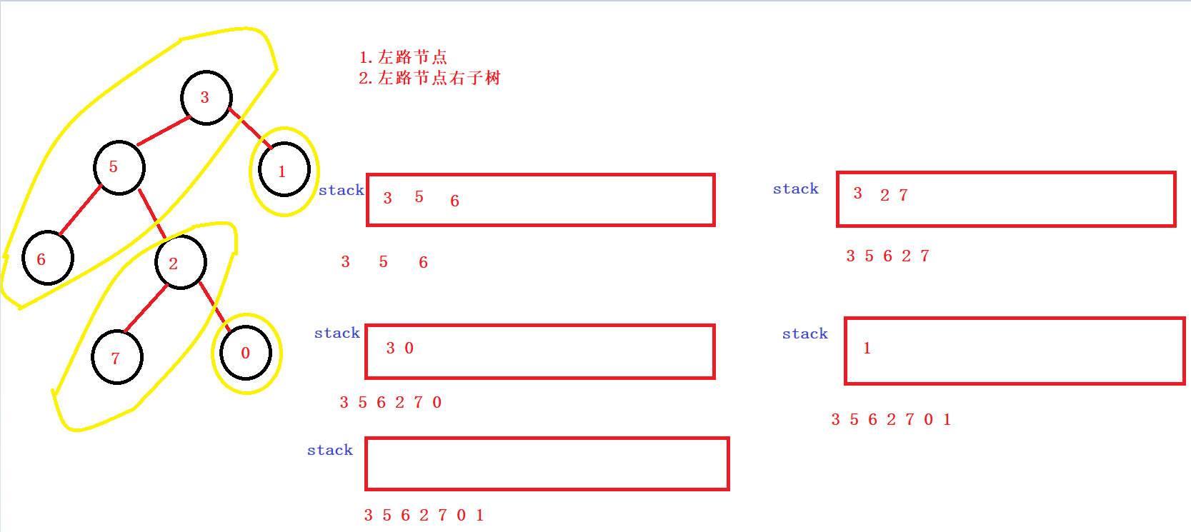 【C++】二叉树的前序中序后序非递归实现