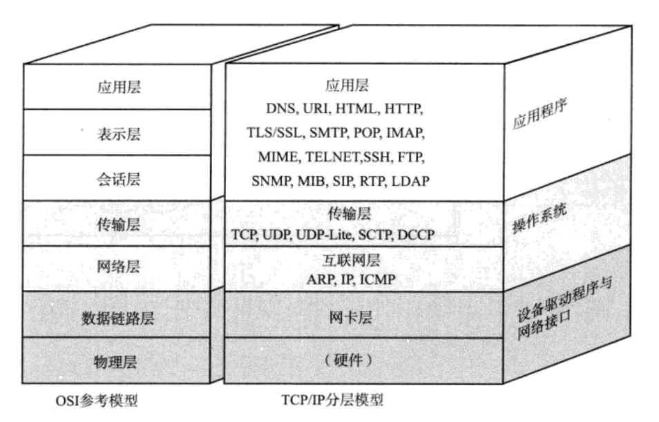 【网络】网络基础入门
