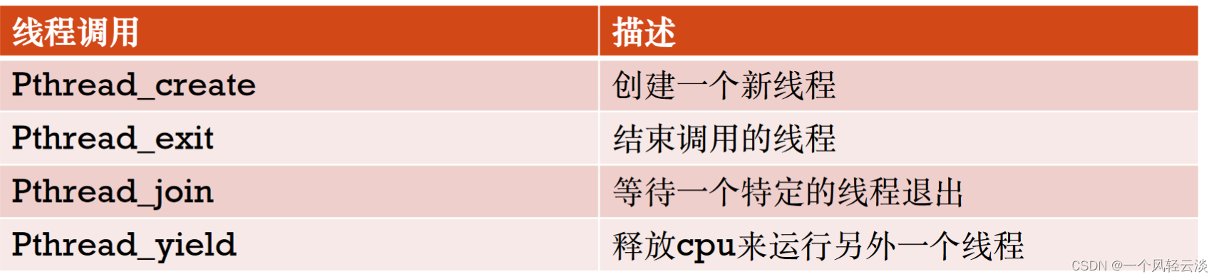 线程(Thread)的基本概念
