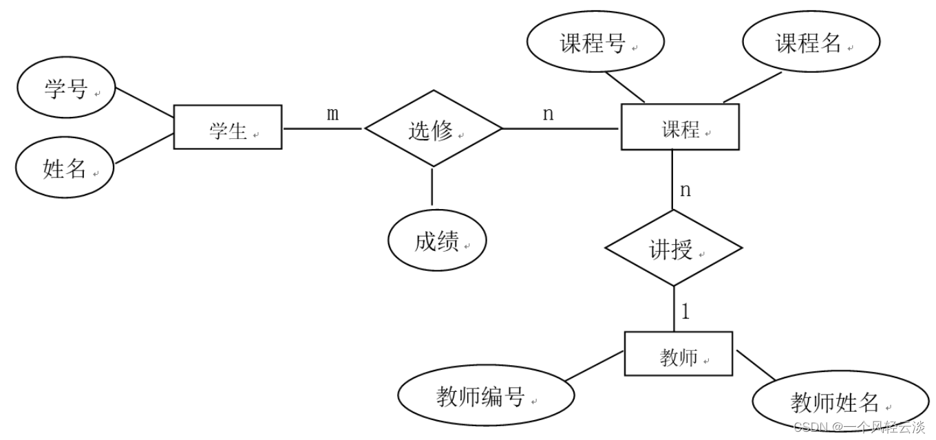 E-R图例题图片