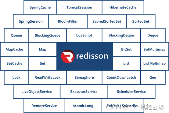 redisson中的分布式锁解读