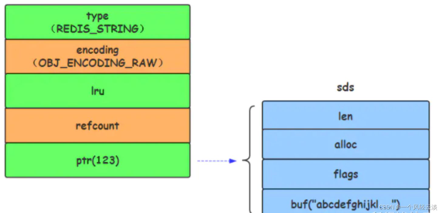 Redis之string类型的三大编码解读腾讯云开发者社区腾讯云