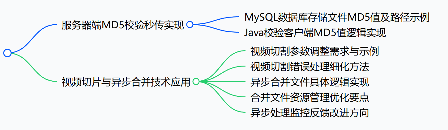 Java 视频处理：基于 MD5 校验秒传及 ffmpeg 切片合并的实现