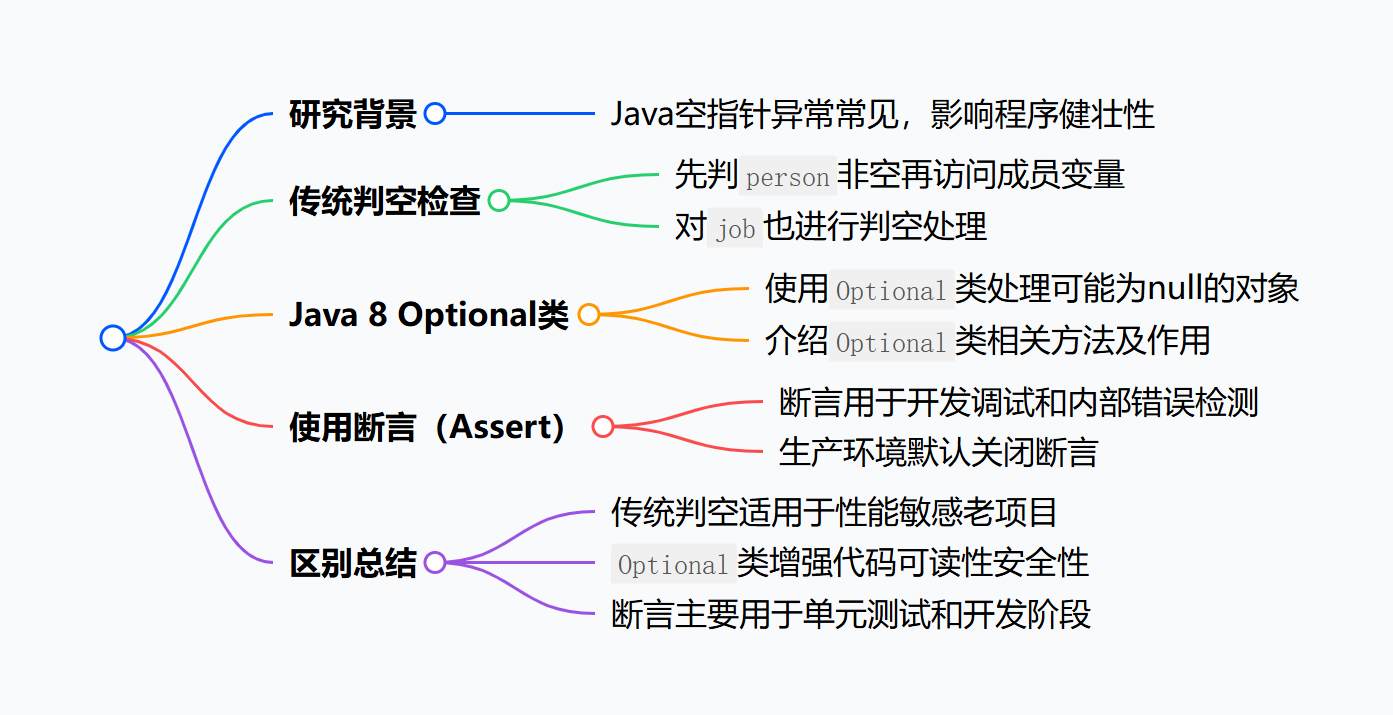 Java空指针异常处理：判空、Optional与Assert解析