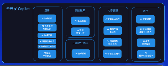 云开发Copilot：AI时代的开发好帮手
