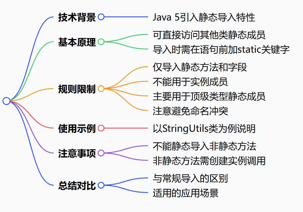 Java 静态导入：规则、实践与应用场景
