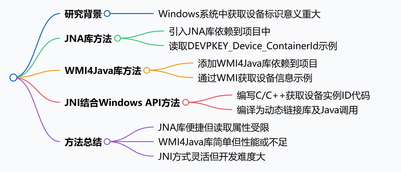 Java 读取 Windows 设备的唯一性标识及定位