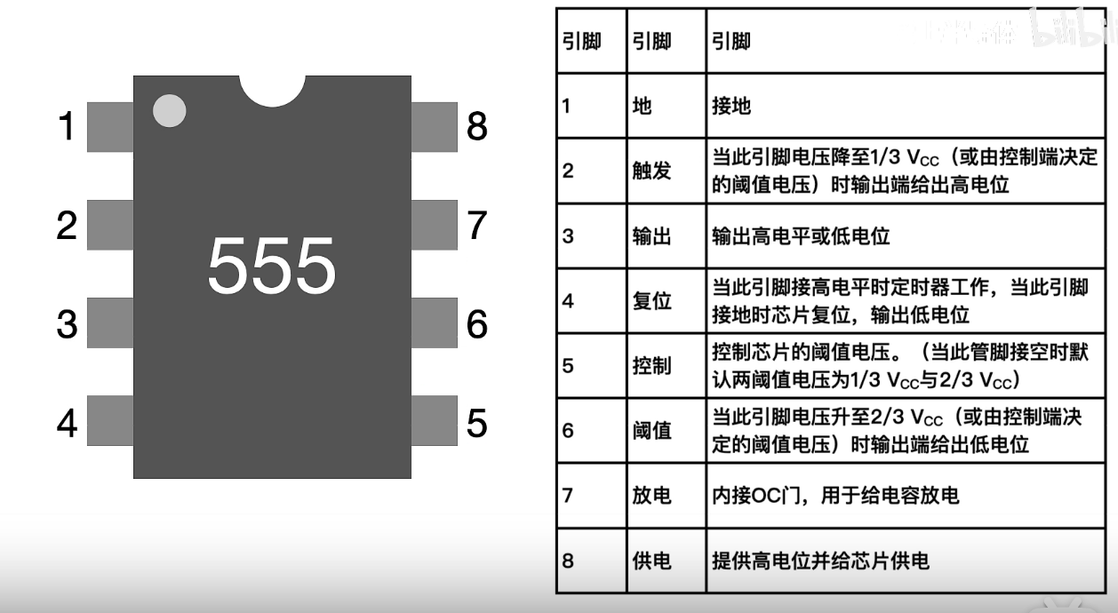 ne555 & 工作模式介绍