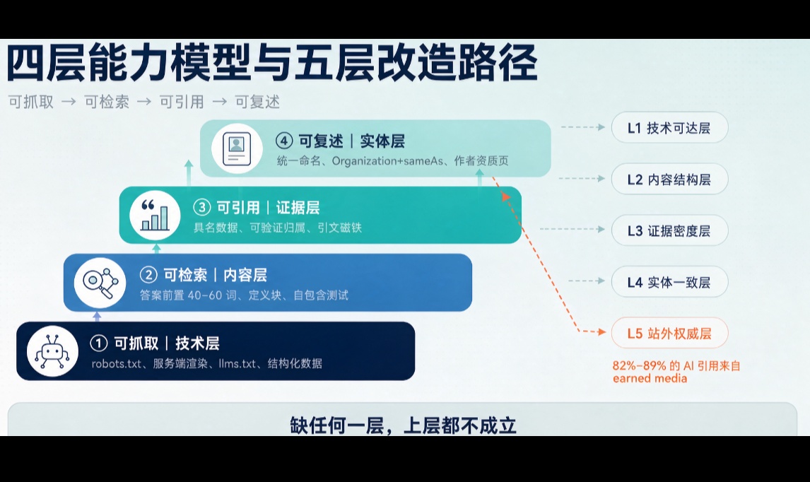 优秀的个人博客,低调大师