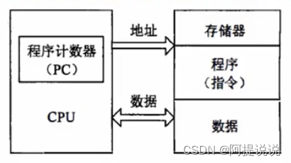 【新版系统架构补充】-嵌入式技术
