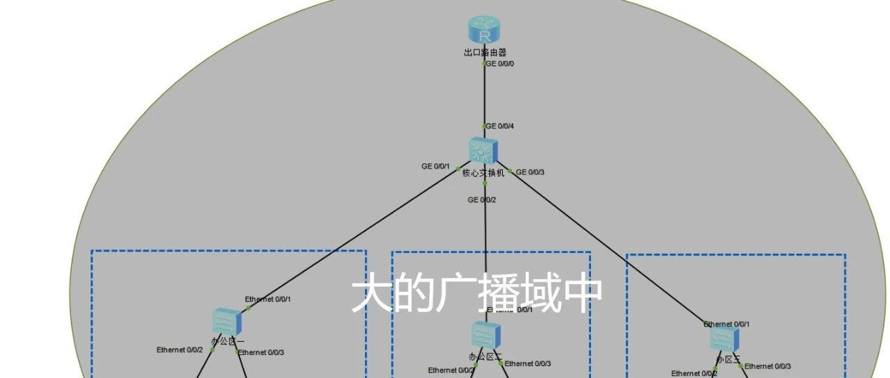 VLAN是什么，一个好的网络为什么要划分VLAN呢？