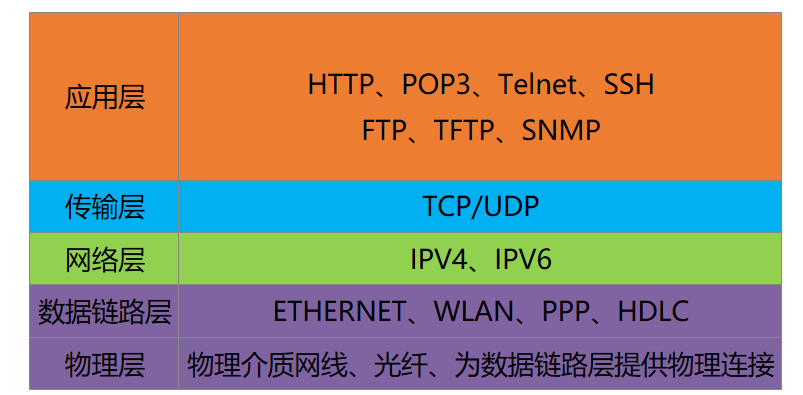 帶你認識網絡世界什麼是網絡協議分層有什麼好處