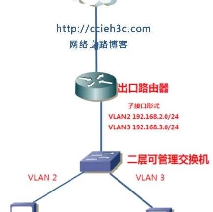 H3C DHCP features DHCP ARP安全控制