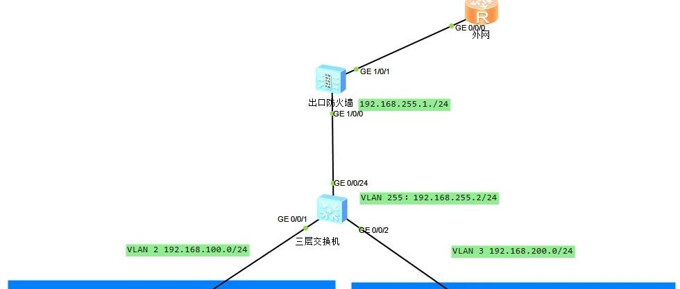 11、如何规划、部署AC AP融入进网络（3）：两个实际场景案例