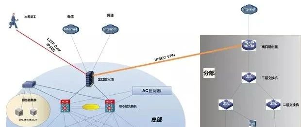 12、【实战中提升自己】防火墙篇之NAT存在的问题（通过公网地址或者域名方式访问）