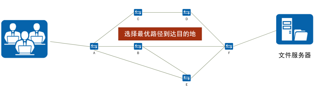 帶你認識網絡世界什麼是網絡協議分層有什麼好處