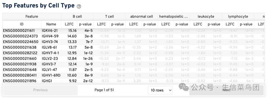 web_summary_cell_types.html