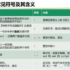 生信分析中linux的使用7-awk