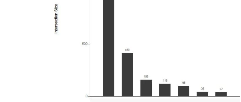 不同数据库的转录因子差异如何