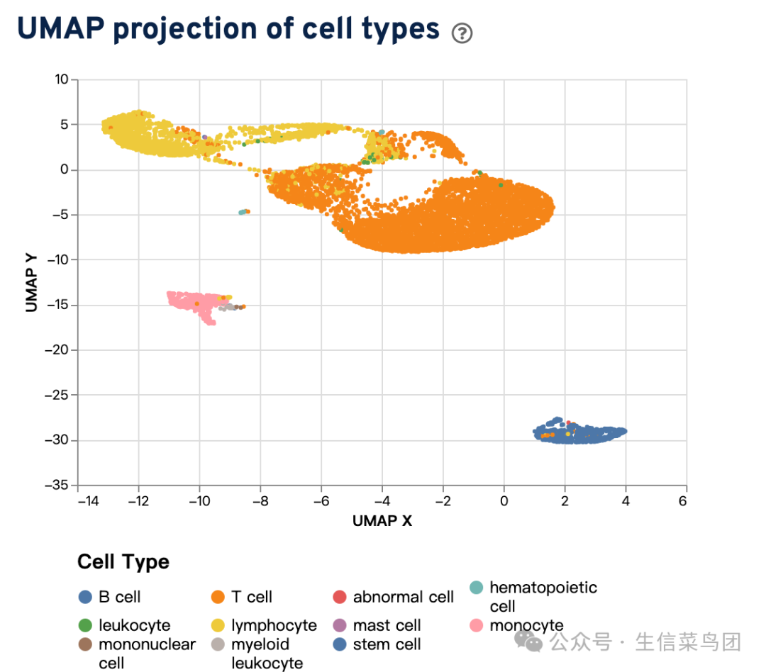 web_summary_cell_types.html