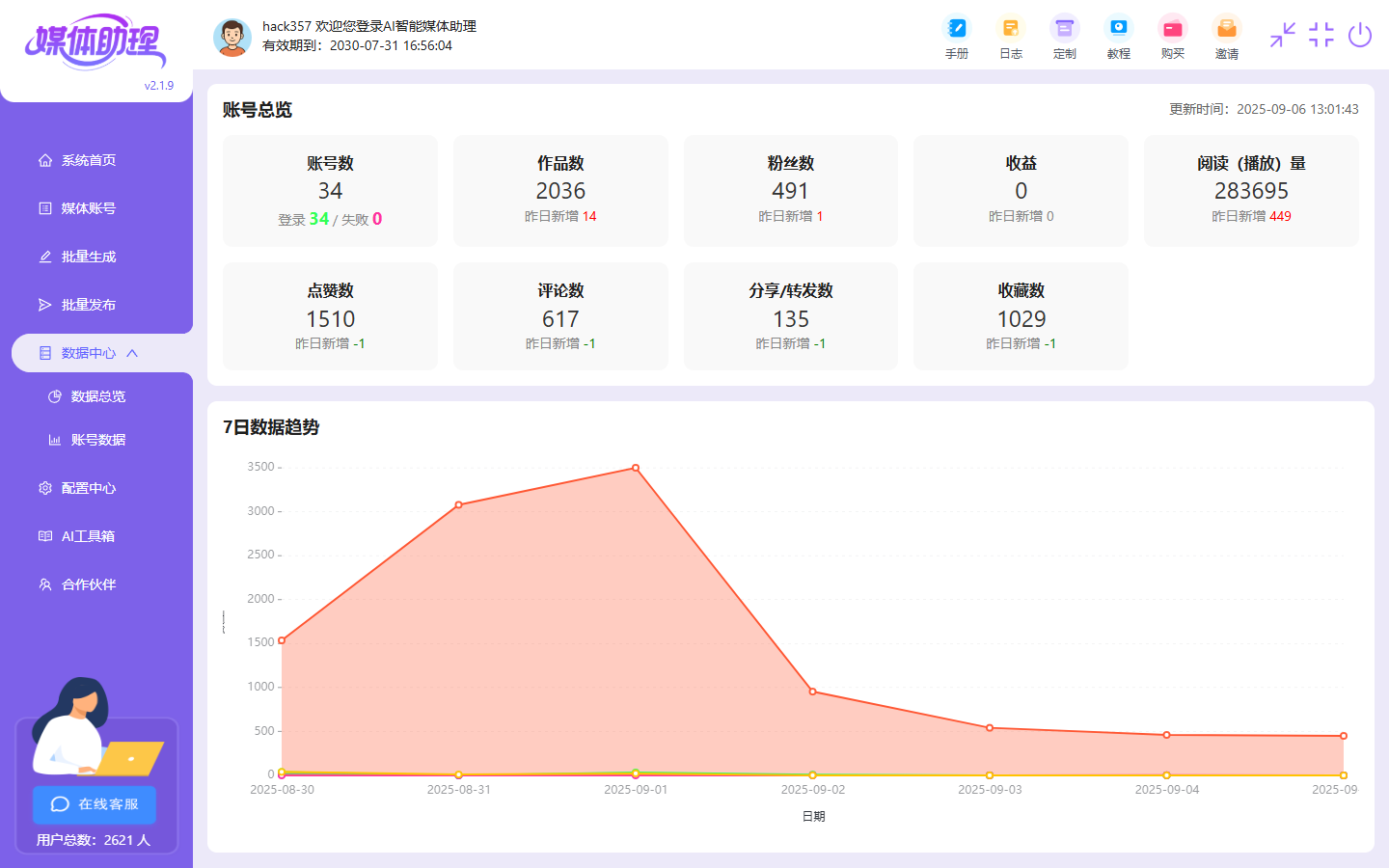 AI智能媒体助理-数据统计
