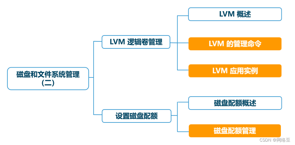 Linux云计算——磁盘和文件系统管理（二）