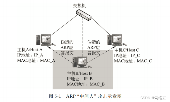 网络安全——会话层安全协议
