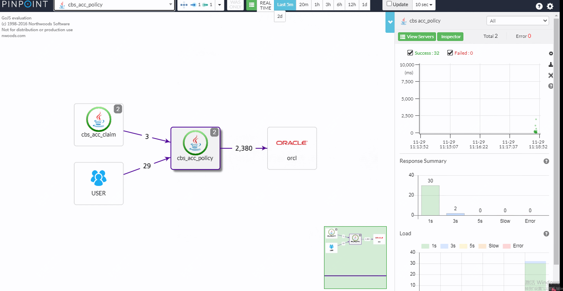 pinpoint及HBase 故障排查与解决思路