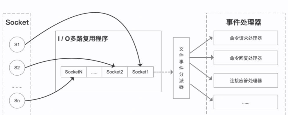 redis单线程为什么这么快